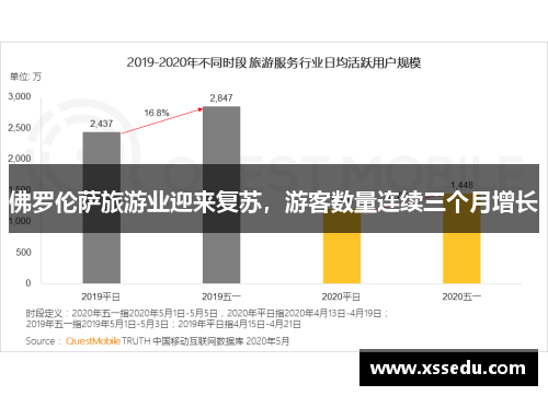 佛罗伦萨旅游业迎来复苏，游客数量连续三个月增长