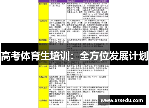 高考体育生培训：全方位发展计划
