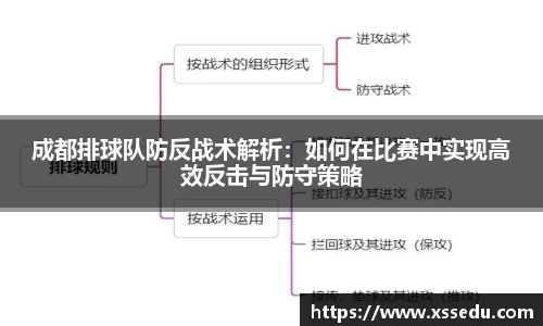 成都排球队防反战术解析：如何在比赛中实现高效反击与防守策略