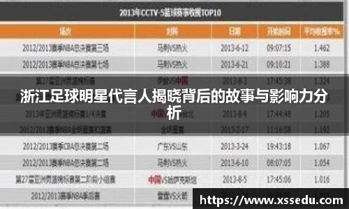 浙江足球明星代言人揭晓背后的故事与影响力分析